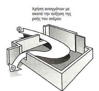 Μία επηθάλεηα εηζφδνπ κεγαιχηεξε απφ ηελ αληίζηνηρε εμφδνπ πξνζθέξεη πςειέο ηαρχηεηεο, αιιά κφλν ζηελ πεξηνρή θνληά ζην άλνηγκα.