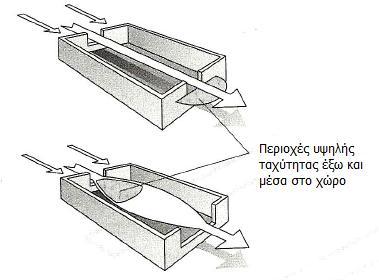 [9] Δηθόλα 51 α & β: Αεξηζκφο κε ηε ρξήζε αλνηγκάησλ κφλν ζηε κία πιεπξά ηνπ ρψξνπ & Οξηδφληηα θξεάηηα πνπ εηζάγνπλ ηνλ αέξα κέζα ζην θηίξην πξνζδίδνληάο ηνπ