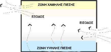 Κεθάιαην 2. Παζεηηθά πζηήκαηα 2.2.8.