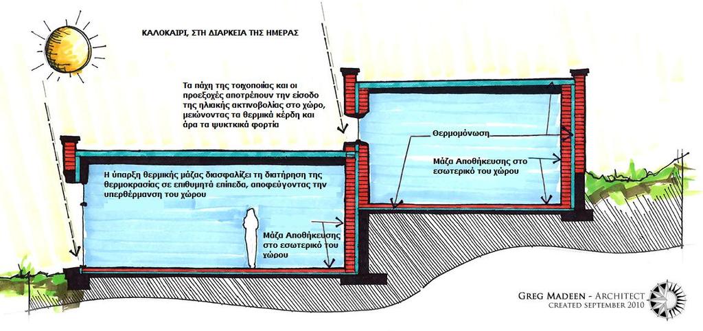 [ΠΖΓΖ: Design Handbook: Passive Solar Architecture for Mediterranean