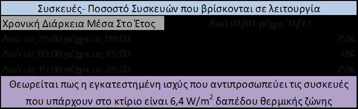 δηαηάμεσλ θσηηζκνχ πνπ είλαη ζε ιεηηνπξγία κέζα ζηε δηάξθεηα ηεο εκέξαο