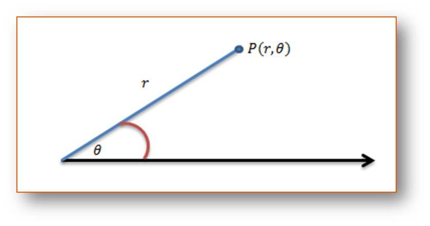 Sistem Koordinat Kutub Pada sistem koordinat kutub, letak titik P pada bidang dinyatakan dengan pasangan bilangan real (r, θ) dengan r menyatakan jarak