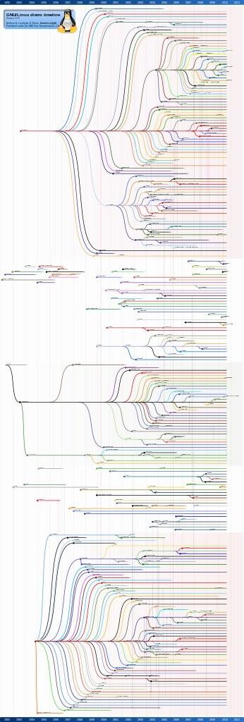 Διανομές Linux Debian