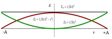 7. Un péndulo está constituído por unha pequena esfera, de dimensións que consideramos desprezables, de masa 00 g, suspendida dun fío inextensible, e sen masa apreciable, de m de longo.