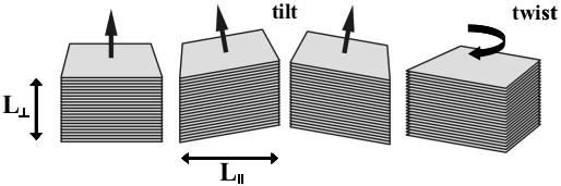 5 Λεπτά υμένια InN (0001): Δομικές ιδιότητες Εικόνα 5.14 Σχηματική περιγραφή της μωσαϊκότητας ενός κρυστάλλου.