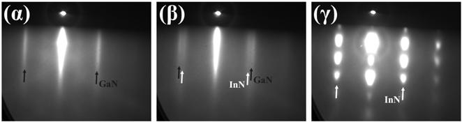 8 Κβαντικές ετεροδοµές InN/GaN Εικόνα 8.8 Εικόνες RHEED κατά τη διάρκεια της ανάπτυξης νησίδων InN πάνω σε υπόστρωµα GaN (0001).