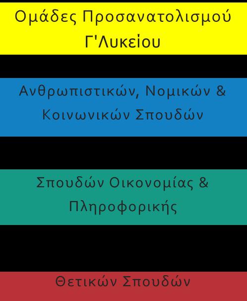 Ομάδες Προσανατολισμού Β'Λυκείου