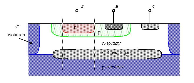 Διπολικό Transistor B C E n + p + n