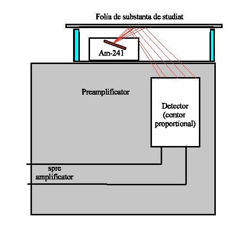 Figura 13 arată principiul experimentului.