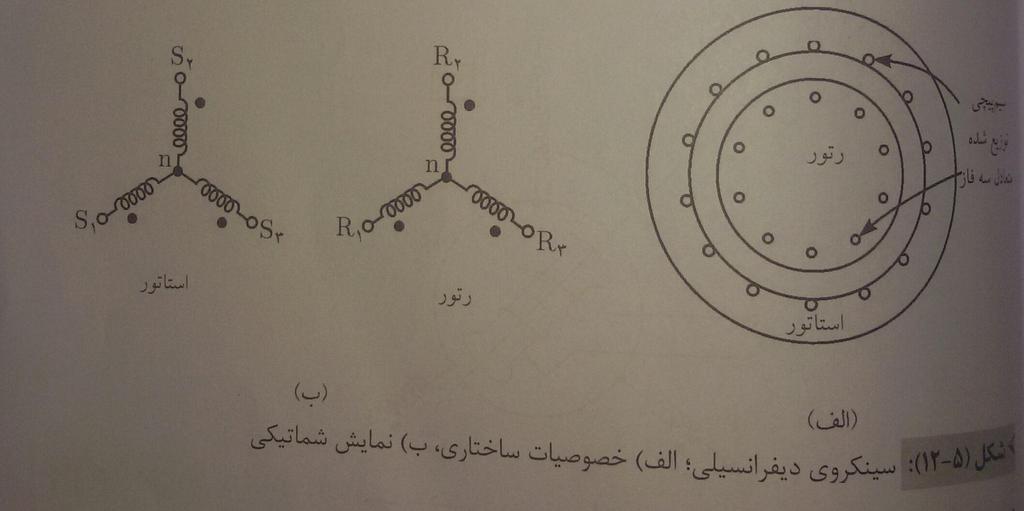 سینکروی دیفرانسیلی الف