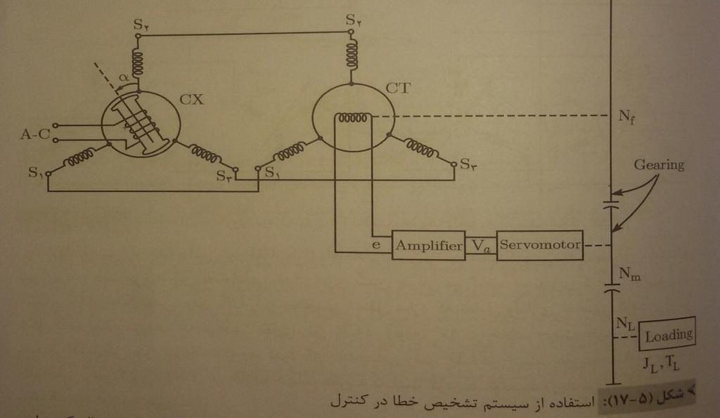 سیستم تشخیص خطا در کنترل : موقعیت صفر الکتریکی دو رتور در این سینکروها 90 درجه نسبت به هم جا به جایی دارد.