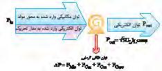 P Cur = R f P Cus = ٣R S I 2 f ( 11 4 ( I 2 ph دقت شود.