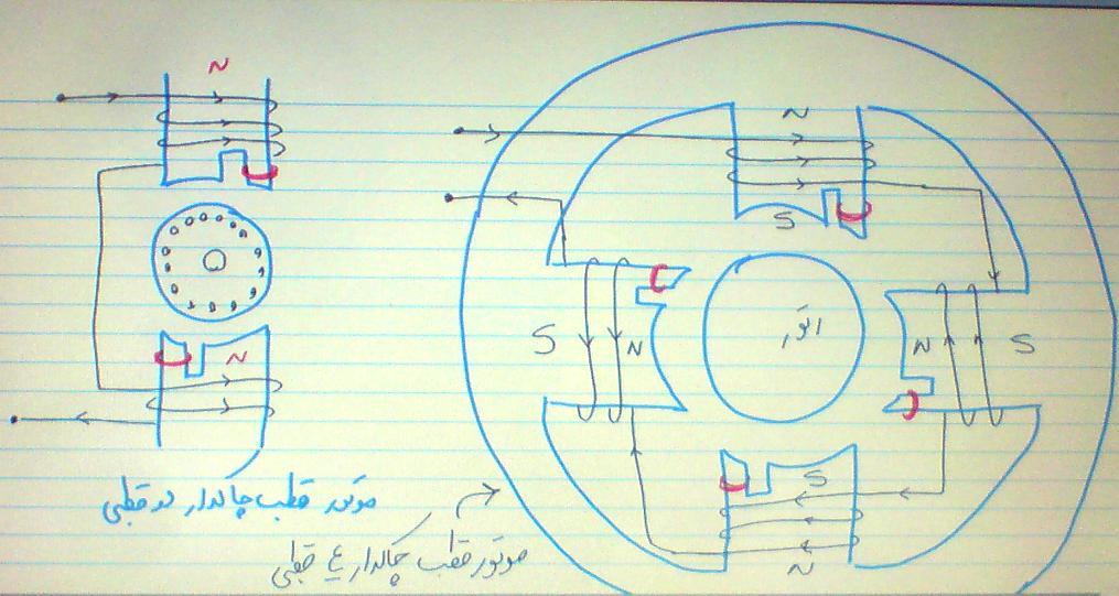 تغییر جهت چرخش : موتورهای یونیورسال از نوع قطب متمرکز یا قطب برجسته را می توان با معكوس نمودن جهت عبور جریان از هر یک از سیم پیچ های آرمیچر یا میدان تحریک معكوس نمود روش معمول تغییر دادن سرهای سیم