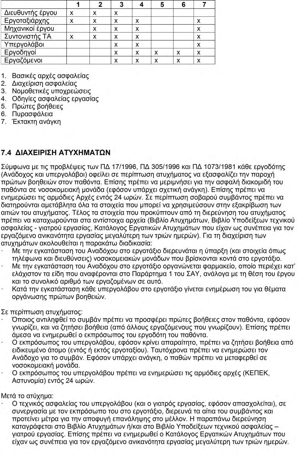 Μελέτη ΣΑΥ ΕΡΓΟ ΣΥΝΤΗΡΗΣΗ - ΑΝΑΚΑΤΑΣΚΕΥΗ (ΜΙΚΡΩΝ