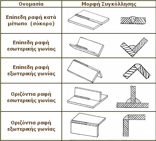 Θέσεις