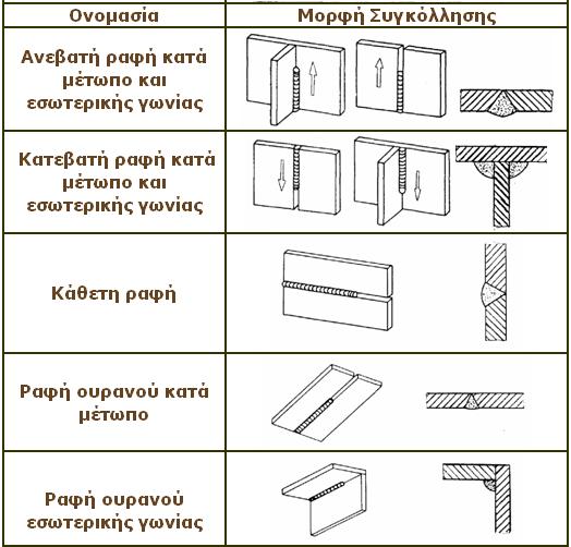 Θέσεις