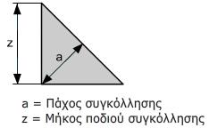 3.03.2.3 Διαςταςιολόγθςθ ςυγκολλιςεων Κάκε ςφμβολο ςυγκόλλθςθσ μπορεί να ςυνοδεφεται από ζναν οριςμζνο αρικμό διαςτάςεων.