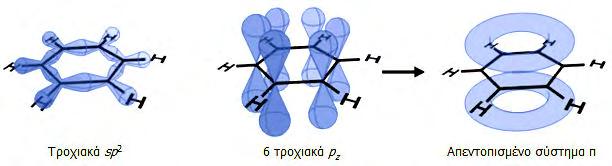 ΚΕΦΑΛΑΙΟ 2 2.1 υυ α Ω υυα α ααα α υα υ πυ C 2n H 2n+2, υ πυ πααα αα π α απ α α υ ααέ α α υα, αυ αα ππυ α υ α α πα απα απ αυυ α αυ αα π α απ 1 [6].