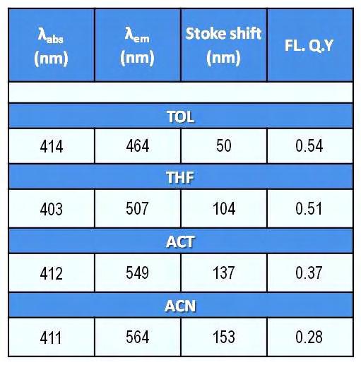 ππ υ Cmp5Tr παα α υ πα απφ αυ υ Cmp4Tr. α φα ππ α α ππ υ υυ παα παυα υ α 453nm (Cmp4Tr) α 490nm (Cmp5Tr).