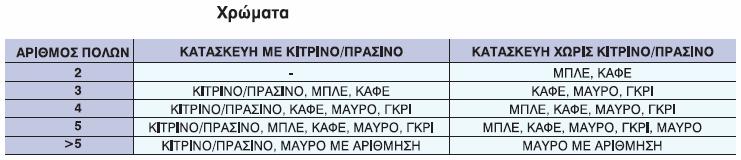 5 Εύκαμπτο καλώδιο για γενική χρήση σε κατοικίες, μαγειρεία και γραφεία και για την τροφοδότηση συσκευών ακόμα