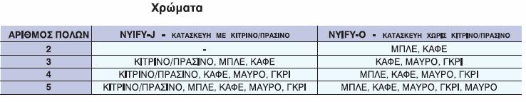 5,3x14,8 128 4,61 36 11 3x1,5 3,8x17,3 94 12,10 18 29 25,0 3x2,5 4,6x19,6 138 7,41 24 18 15,0 3x4,0 5,3x24,3 192 4,61 32 11 9,5 4x1,5 3,8x24 126 12,10 18