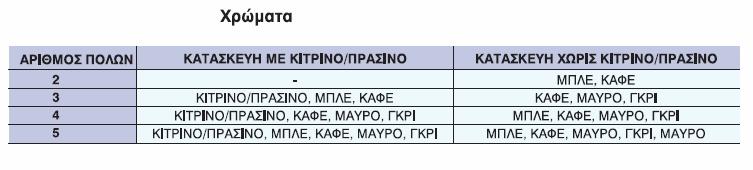 4 Ελαφρύ καλώδιο με δύσκαμπτο αγωγό κατάλληλο για τοποθέτηση σε σταθερές εγκαταστάσεις σε ξηρούς ή υγρούς χώρους.