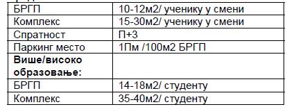 4.4. ПРАВИЛА ГРАЂЕЊА НА ВОДНОМ ЗЕМЉИШТУ У складу са Законом о водама, воде се могу користити на начин којим се не угрожавају природна својства воде, не доводи у опасност живот и здравље људи, не