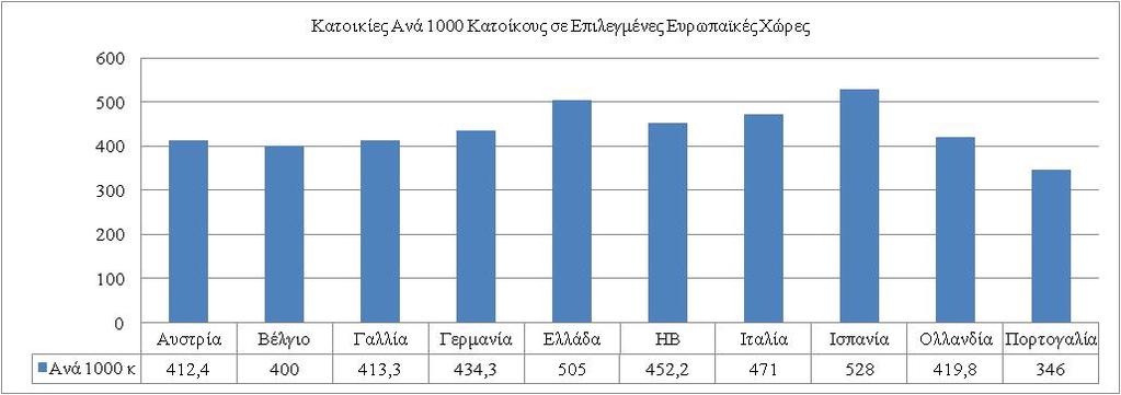 Β) Τα περιουσιακά στοιχεία Το μεγάλο