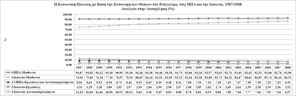 Η κοινωνική πόλωση στις