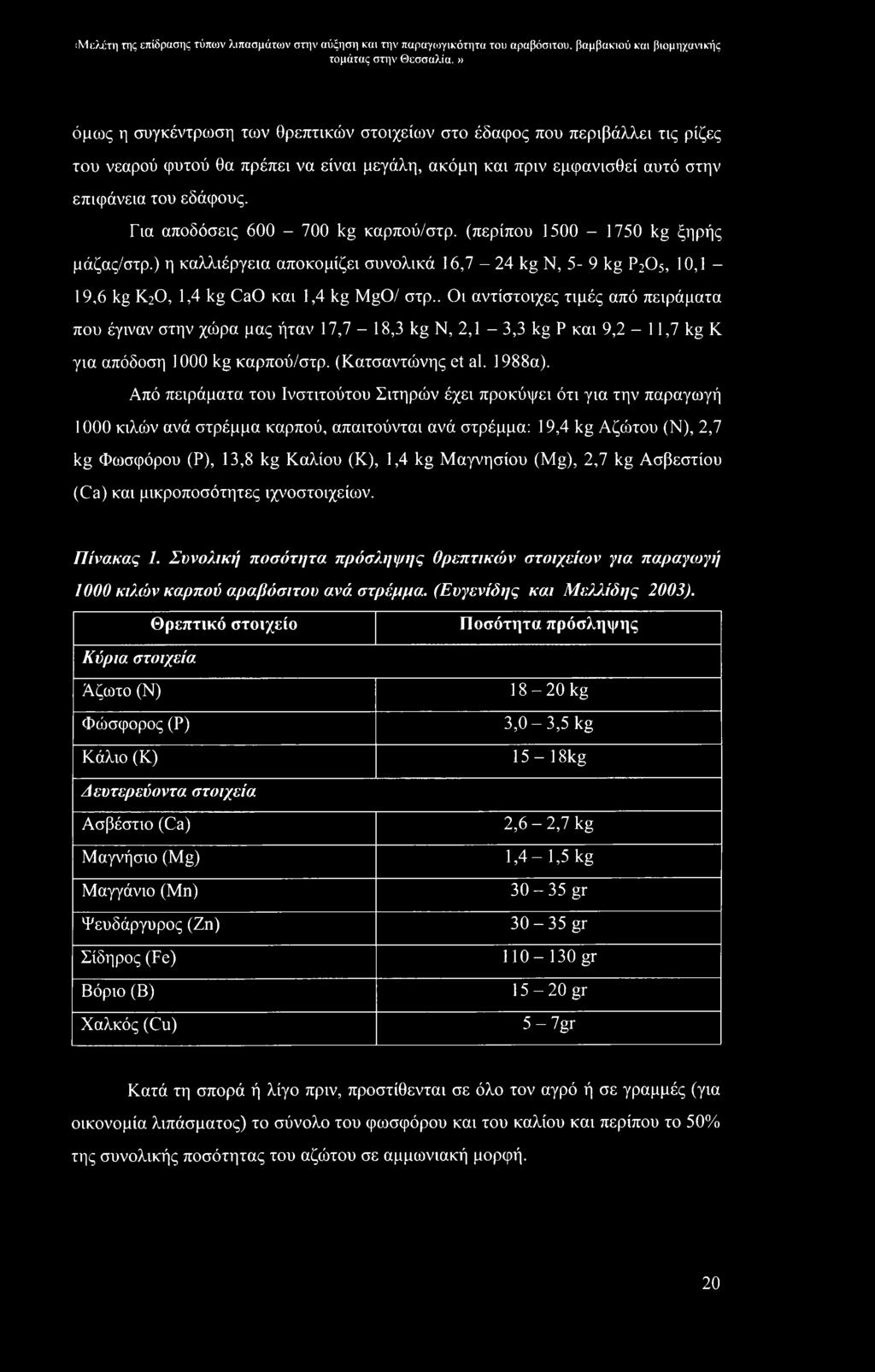 Από πειράματα του Ινστιτούτου Σιτηρών έχει προκύψει ότι για την παραγωγή 1000 κιλών ανά στρέμμα καρπού, απαιτούνται ανά στρέμμα: 19,4 kg Αζώτου (Ν), 2,7 kg Φωσφόρου (Ρ), 13,8 kg Καλίου (Κ), 1,4 kg