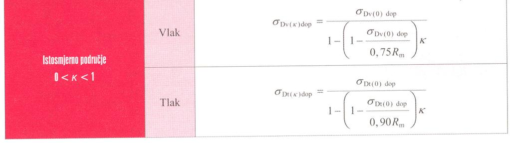 , Golden + TK, 006] Vrijednosti dopuštenih normalnih odnosno