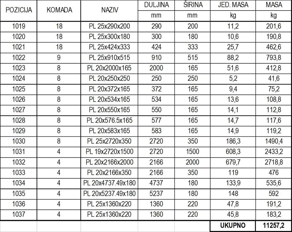 POZICIJSKI NACRT PLOČA 4x PL 0x166x000 103 18x PL 5x90x00 1019 165 35 R=35 80 10 3ø36 1:10 35 35 0 75 85 85 45 0 160 0 70 0 90 300 00 18x PL 5x300x180 100 1:10 8x PL 0x37x165 105 1:10 130 35 35 30 35