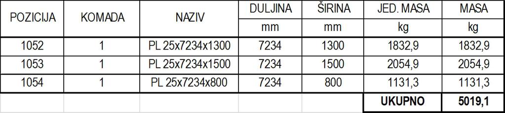 POZICIJSKI NACRT PLOČA 1x PL 5x734x1300 105 1:10 150 6934 150 500 650 150 1300 84 7065 84 734 1x PL 5x734x1500 1053 1:10 54 677 54 1500 1500 734 1x PL 5x734x800 1054 1:15 150 6934 150 650 150 800 734