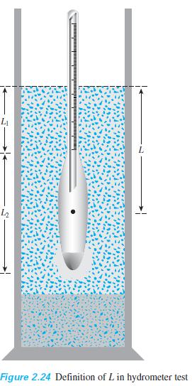 9- - الشكل قيمة L بال سم من أجل ASTM 152H hydrometer ممكن حسابها كالتالي : حيث : : L 1 المسافة على طول جذع الهيدروميتر من