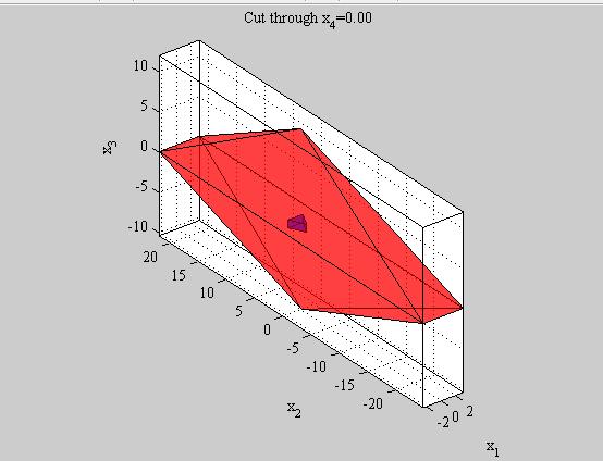 63 Fx ρ [ 2.7450 0 0.3201 0 0 0.6667 8 0 0.5230 ] x [ 10 ] 7 8 Και 0 2.0455 2.2249 0 0 0 2.2869 0 0 0.0621 0 0 M = [ ] 0 0 0 0 0 0.2155 0 0 0 0 0 0.6069 ε = 0.9990 α 1 = 0.