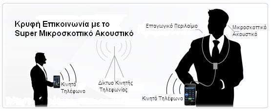 Spy Περιλαίμιο Handsfree Περιλαίμιο handsfree με ενσωματωμένο ενισχυτή 3watt. Υποστηρίζει όλων των ειδών τα ακουστικά(μίκρο και spy).