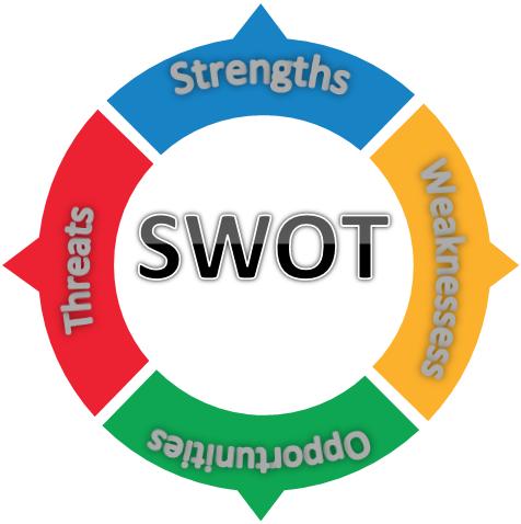 SWOT Analysis ΓΝΗ Βενιζέλειο Δυσλειτουργία συστήματος Προμηθειών υγείας (προβλήματα με ΕΠΥ, παρατηρητήριο, ΠΠΥΥ) Περιορισμοί προϋπολογισμών Επιδείνωση κοινωνικών δεικτών (ναρκωτικά, ψυχικές