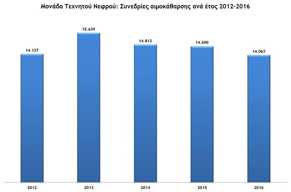 Παραγόμενο έργο