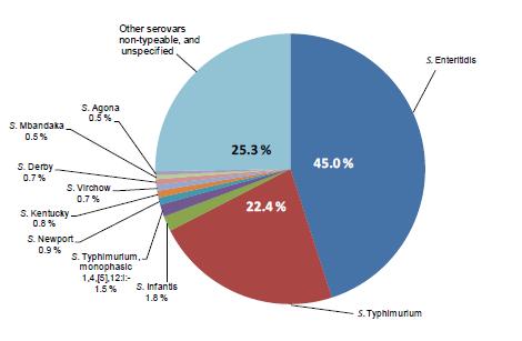 Ν = 96,745 Πηγή: EFSA