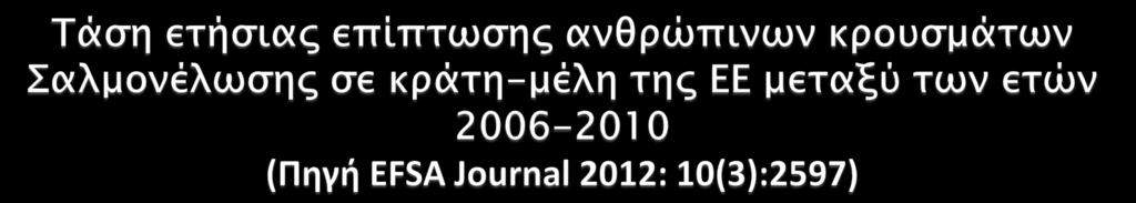 Θνησόσησα: 0,13% αρ.