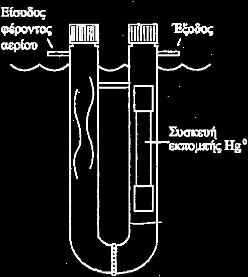 Τα γεωμετρικά χαρακτηριστικά του αντιδραστήρα σταθερής κλίνης και οι πειραματικές συνθήκες υπό τις οποίες πραγματοποιήθηκε ο κύριος όγκος των πειραμάτων, συνοψίζονται στον Πίνακα 6.10.