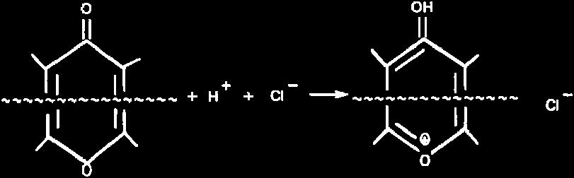 Σημαντικότερη συμμετοχή στο βασικό χαρακτήρα του ενεργού άνθρακα έχουν τα μερικώς μετατοπισμένα (delocalized) ηλεκτρόνια των π δεσμών του άνθρακα στα βασικά επίπεδα (basal plans), τα