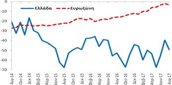 Commission), (β) Eurobank Research. Επόμενη δημοσίευση: 28/9/2017 9