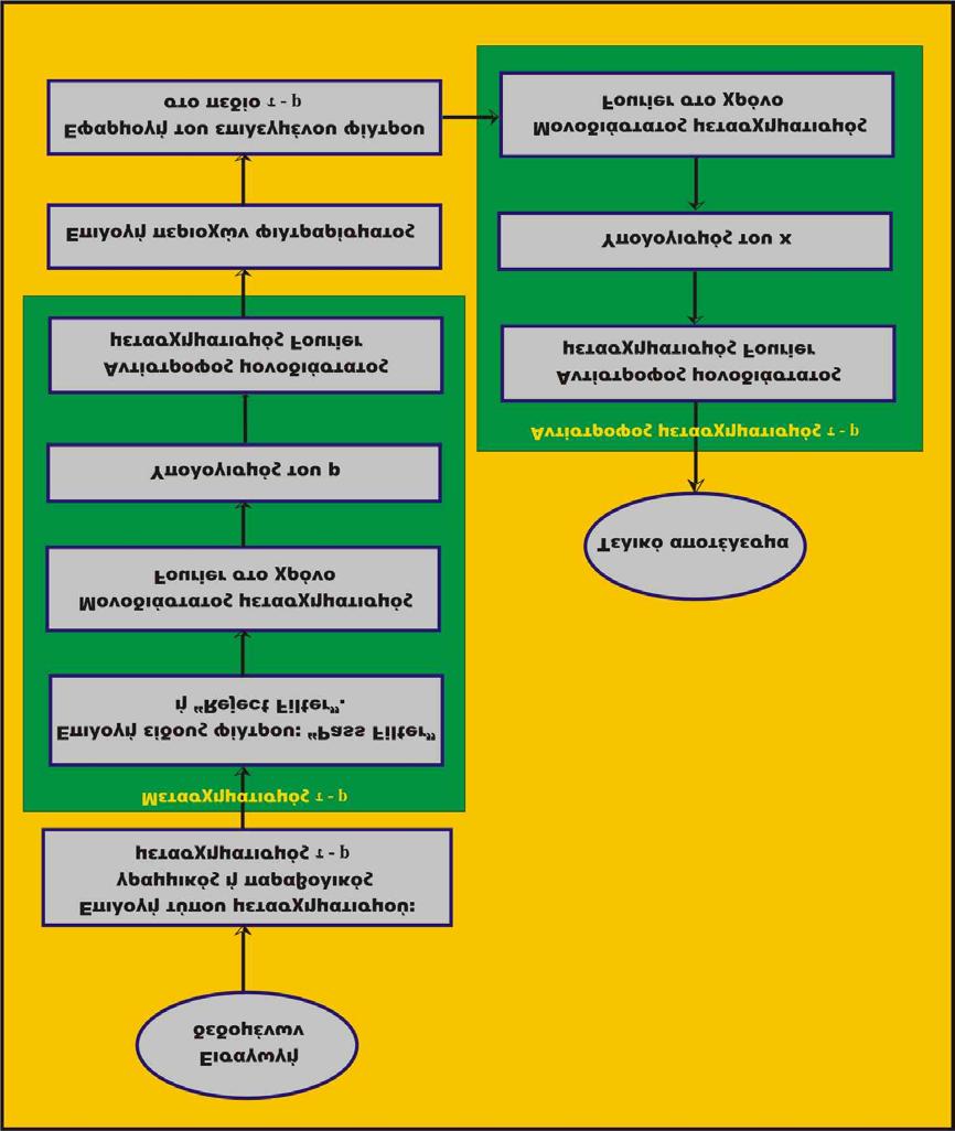 Κεφάλαιο 8: Υλοποίηση αλγόριθµων και εφαρµογή σε δεδοµένα GPR Σχήµα 8.