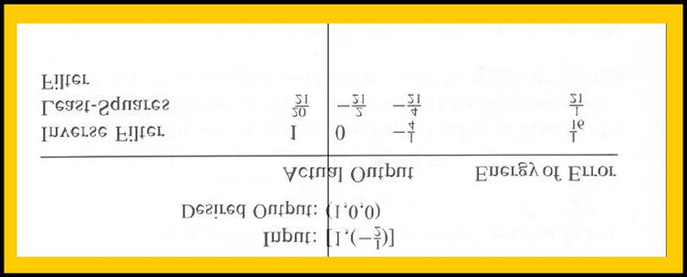 Κεφάλαιο 4: Αποσυνέλιξη 20 8 Λύνοντας την 4.14 προκύπτει ότι (α,b) = ( ), ( ) 21 21. Αυτό το φίλτρο εφαρµόζεται στο αρχικό σήµα όπως φαίνεται στο πίνακα 4.