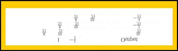 5], µ ε το φίλτρου 20 8 ( ), ( ),(Yilmaz, 1987). 21 21 Πίνακας 4.