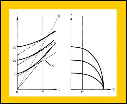 Κεφάλαιο 6: Φίλτρο στο χρόνου καθυστέρησης βραδύτητας (τ-p filte) απεικονίζεται µια σεισµική καταγραφή (a) και η αυτοσυσχετισή της όπου περιέχονται µια κύρια ανάκλαση και οι πολλαπλές της (b).