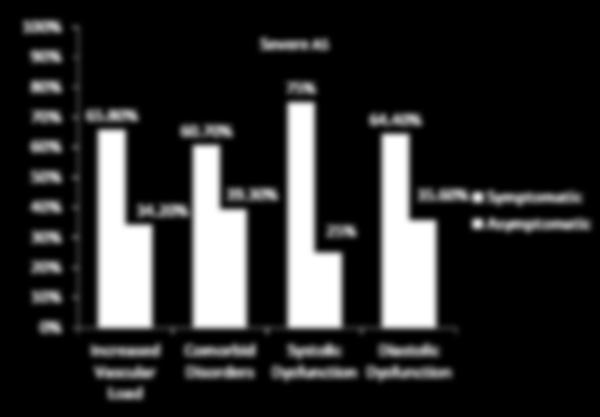 Comorbidities in