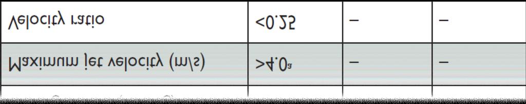 output/transvalvular flow.