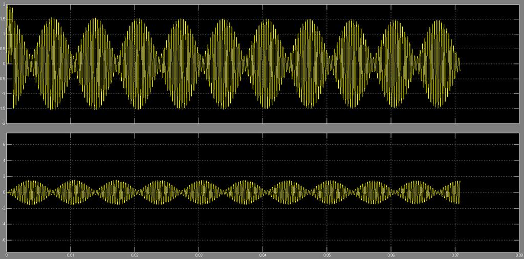 141 β c)